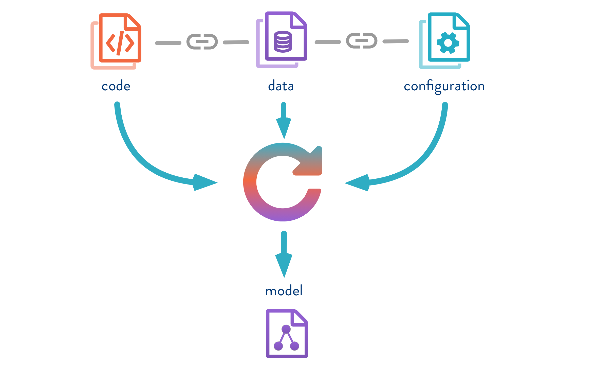 What is DVC? | Data Version Control · DVC