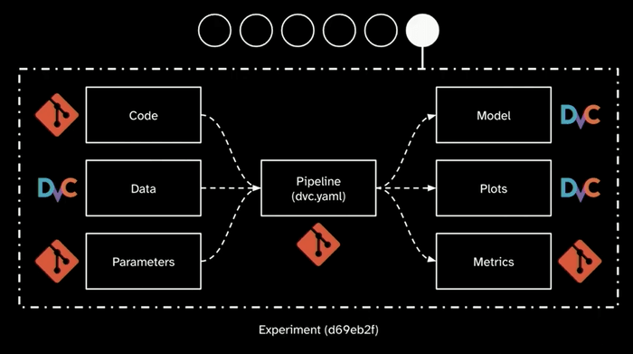 Each experiment can receive a hash