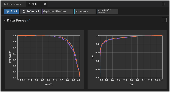 plots compare vs code