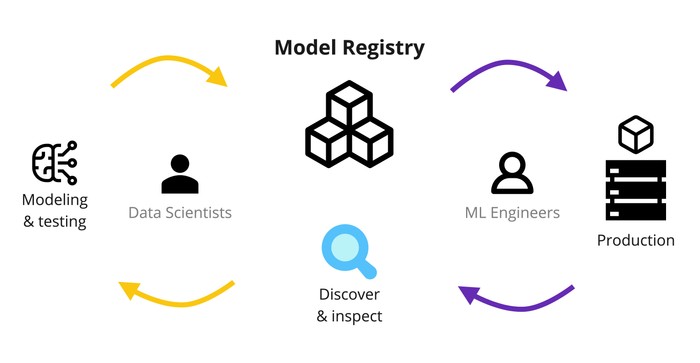 ml model registry
